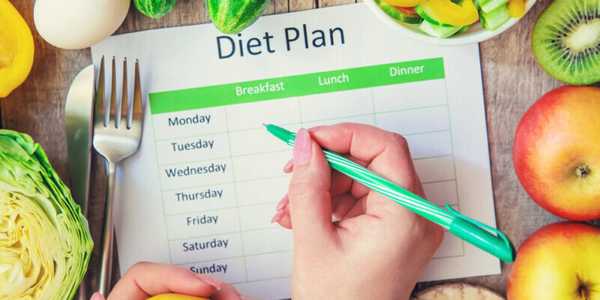 Best Diet Plan For Sustainable Weight Loss